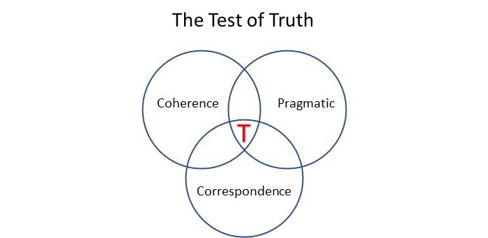 The-Test-for-Truth
